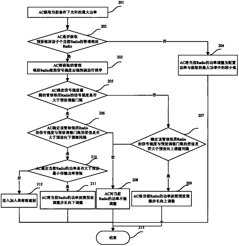 Method and device for regulating power