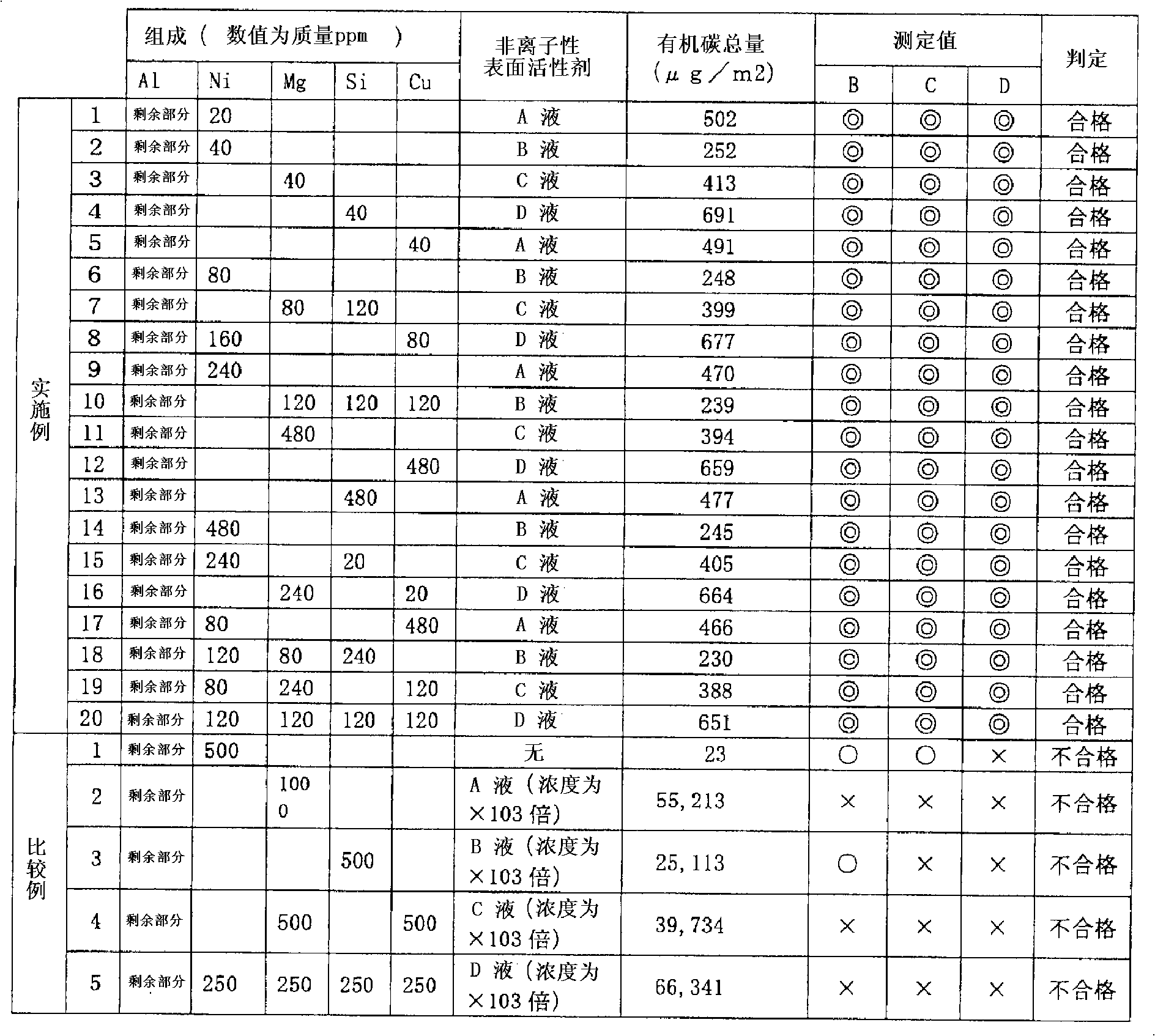 Aluminum ribbon for ultrasonic bonding