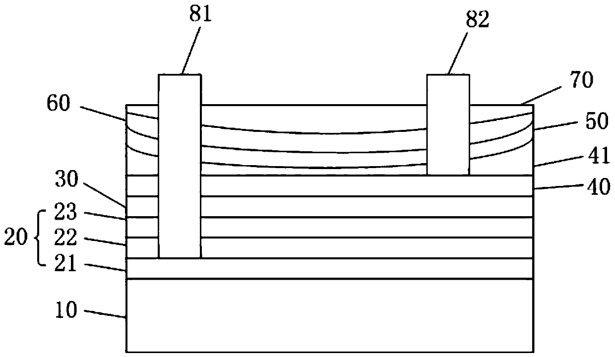 Flip LED chip and fabrication method thereof