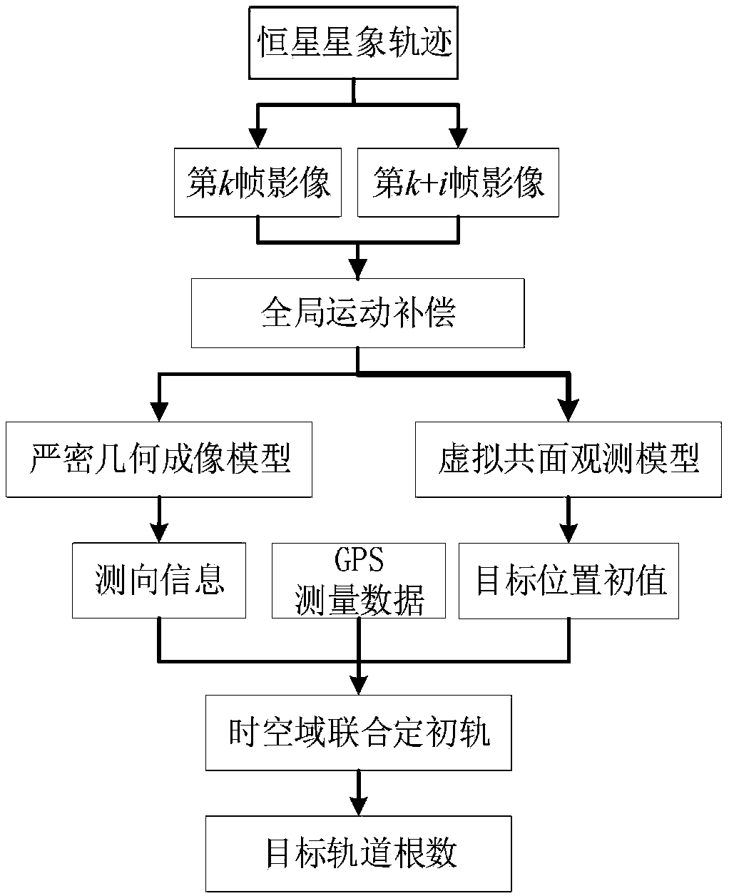 Method for determining initial orbit of spatial target under constraint of virtual coplanar condition