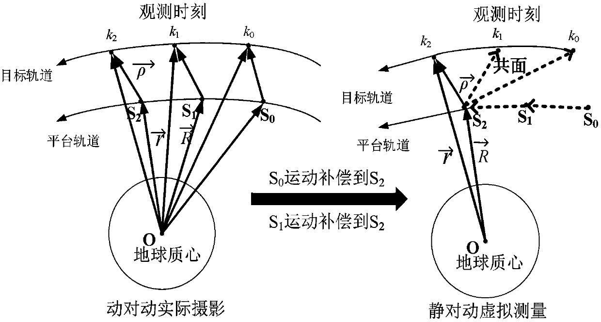 Method for determining initial orbit of spatial target under constraint of virtual coplanar condition