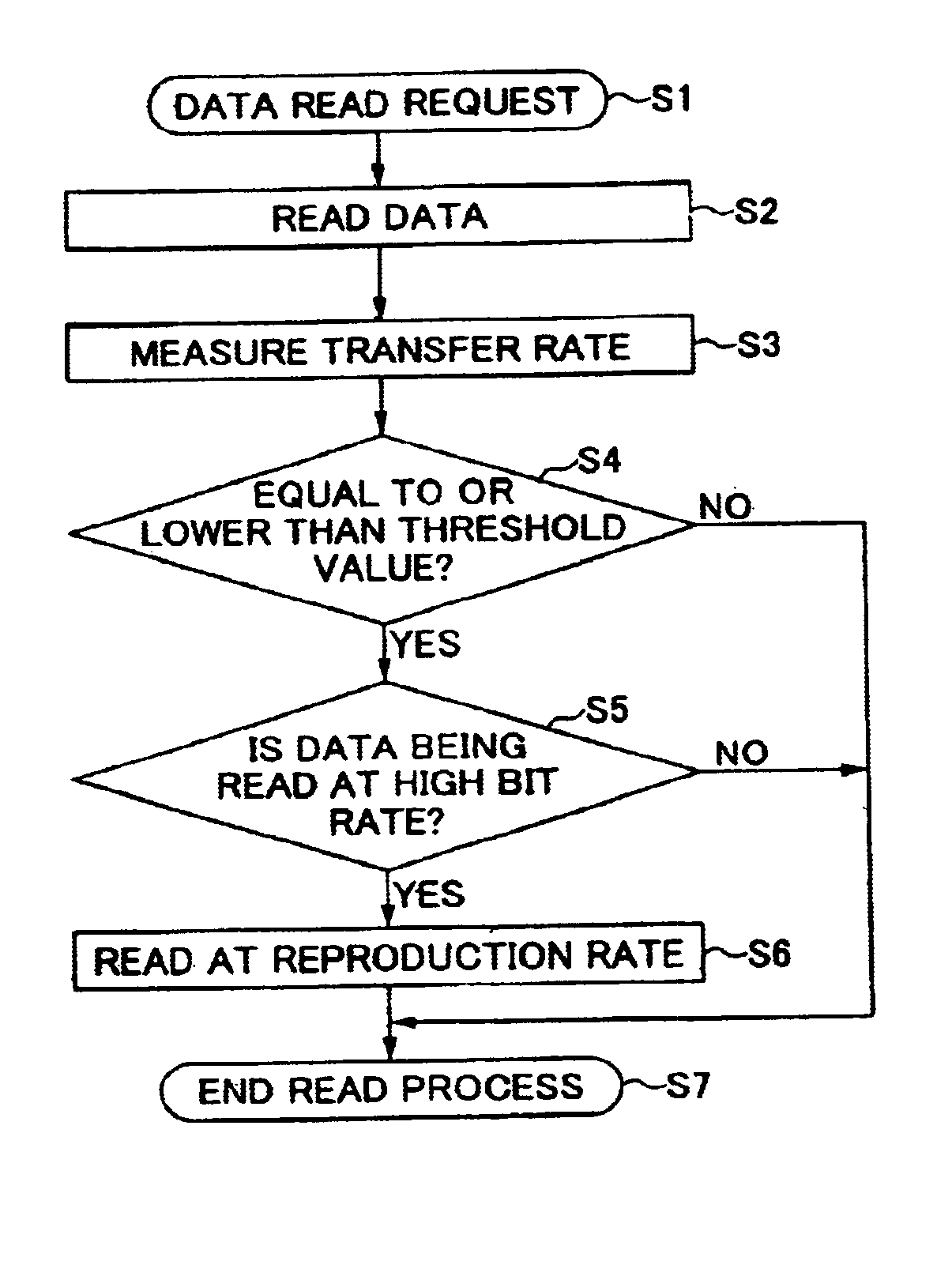 Information reproducing method and apparatus