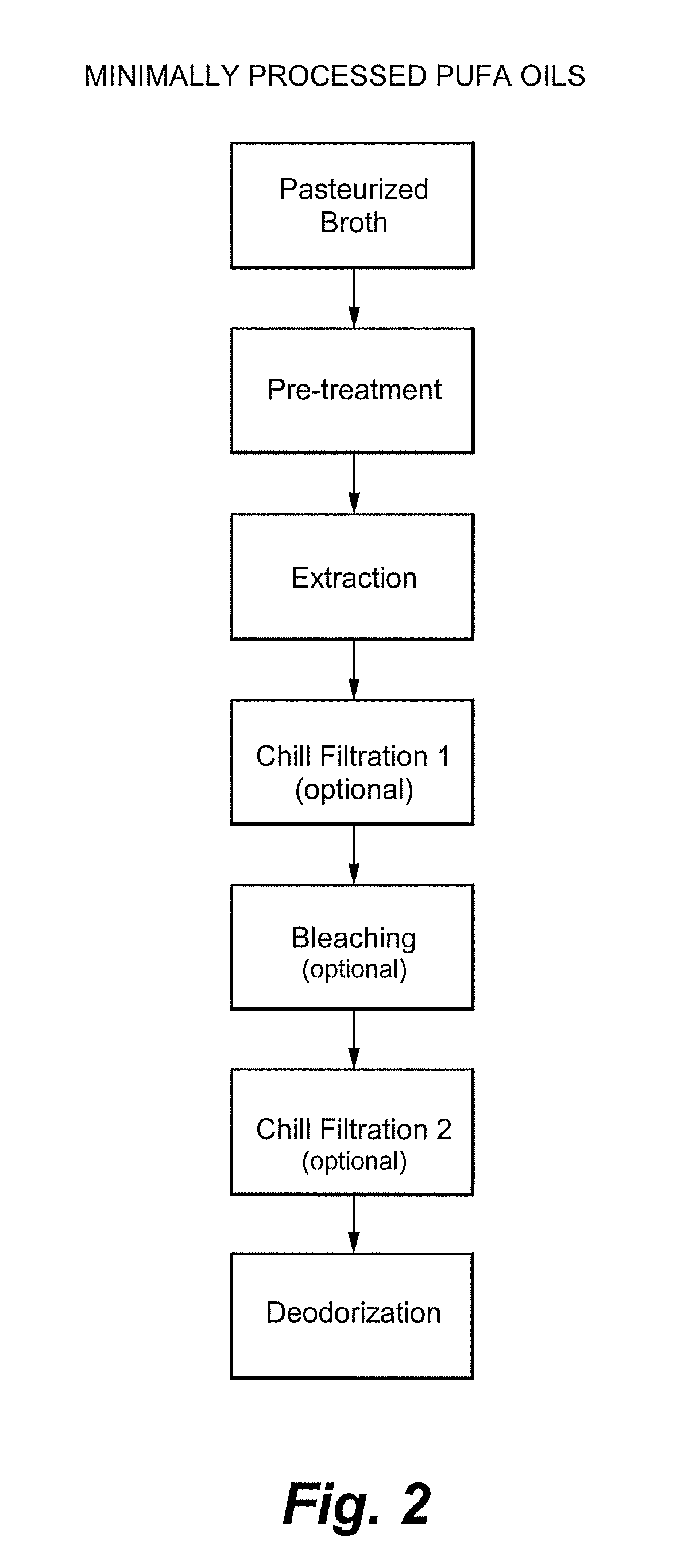 Polyunsaturated Fatty Acid-Containing Oil Product and Uses and Production Thereof