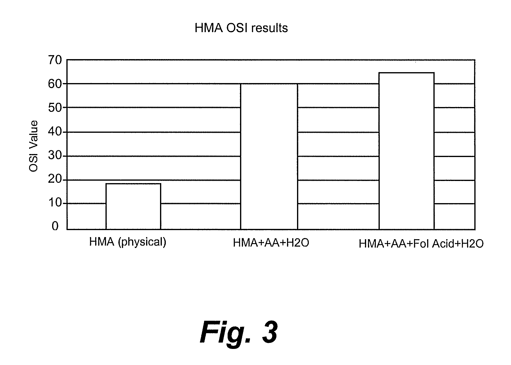 Polyunsaturated Fatty Acid-Containing Oil Product and Uses and Production Thereof