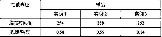 Preparation method of corrosion-resisting type magnesium alloy surface ceramic membrane material