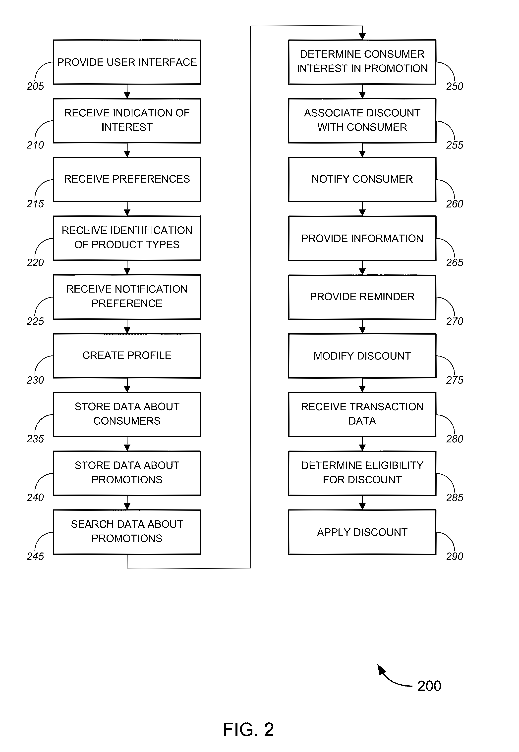 Promotional programs with electronic receipts