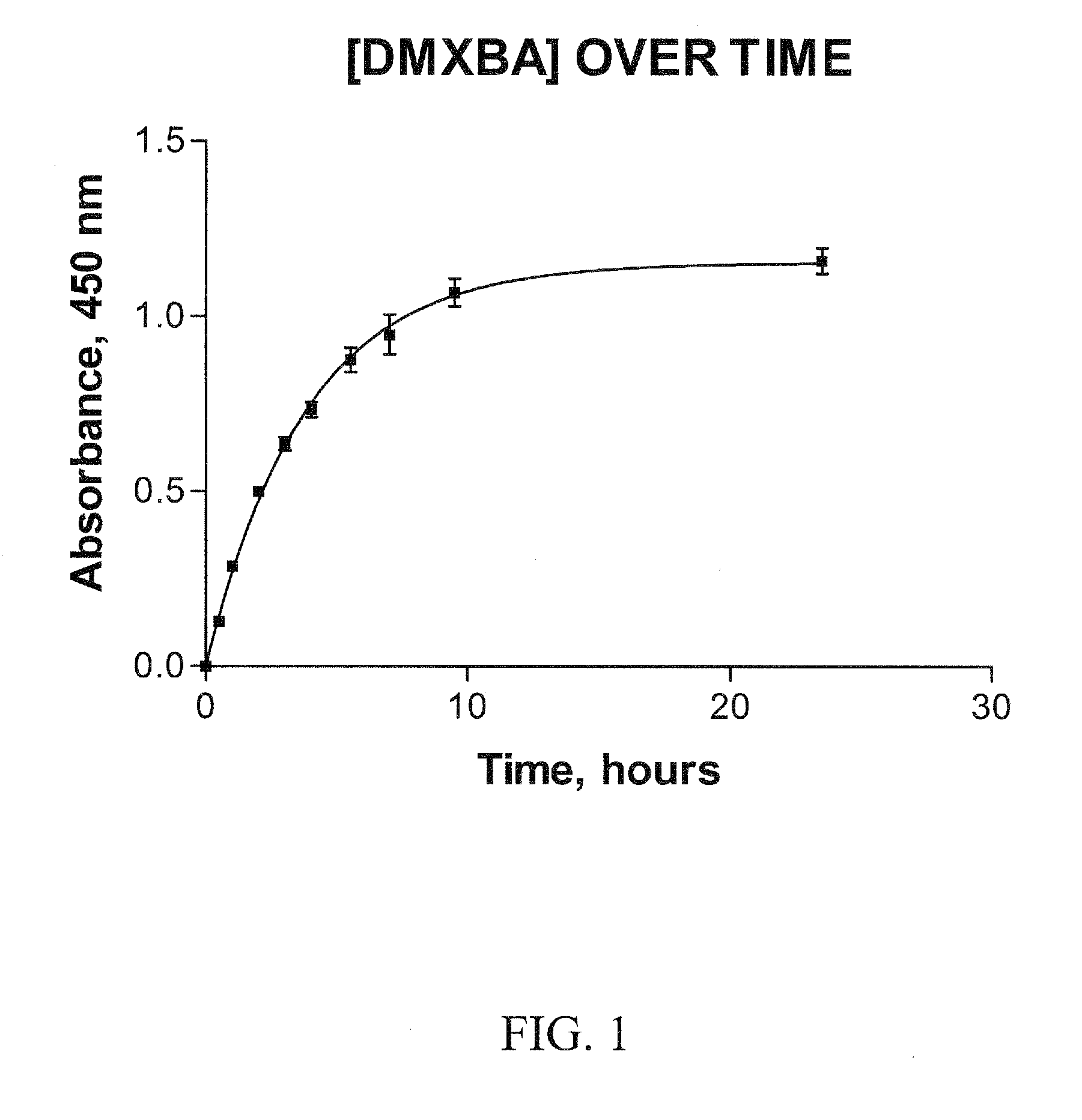 Controlled-release formulations of anabaseine compounds and uses thereof