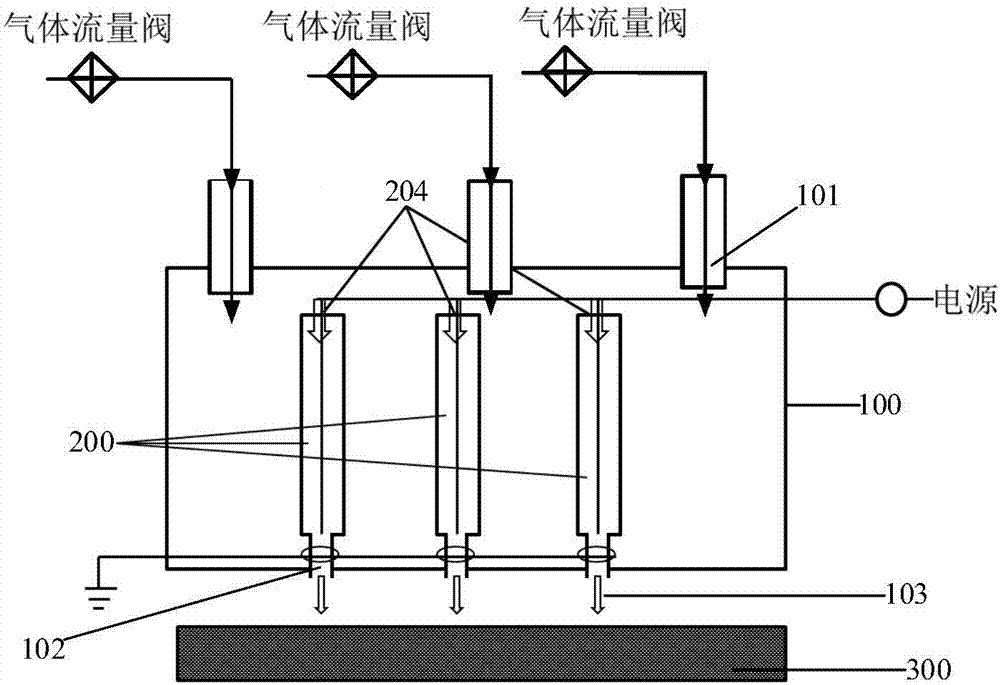 Plasma jet device