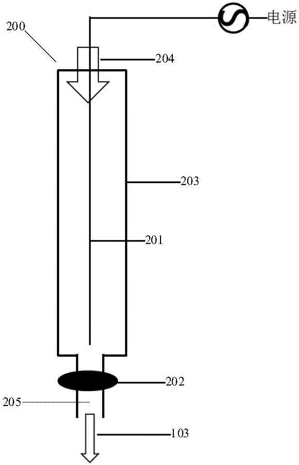 Plasma jet device