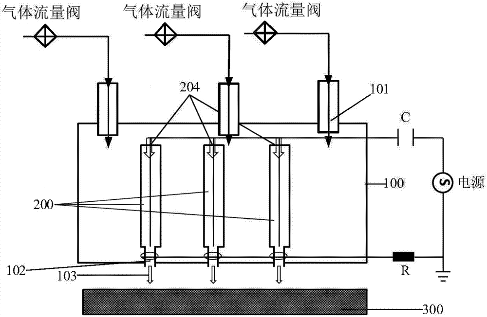 Plasma jet device