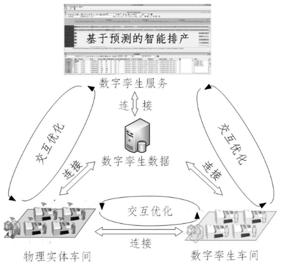 An edge-cloud collaborative digital twin intelligent production scheduling application running location adaptation method