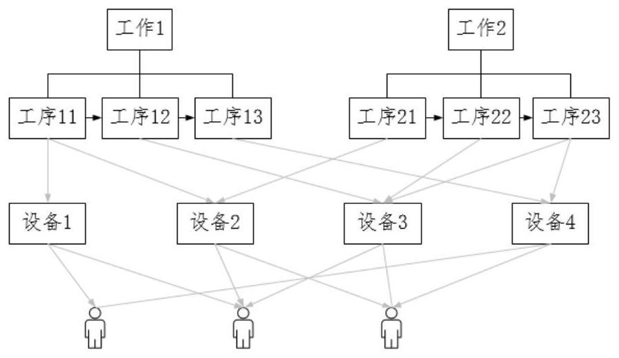 An edge-cloud collaborative digital twin intelligent production scheduling application running location adaptation method