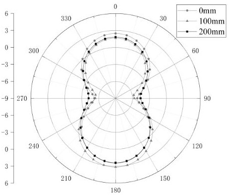 Miniaturized built-in flexible antenna sensor for partial discharge detection in power equipment