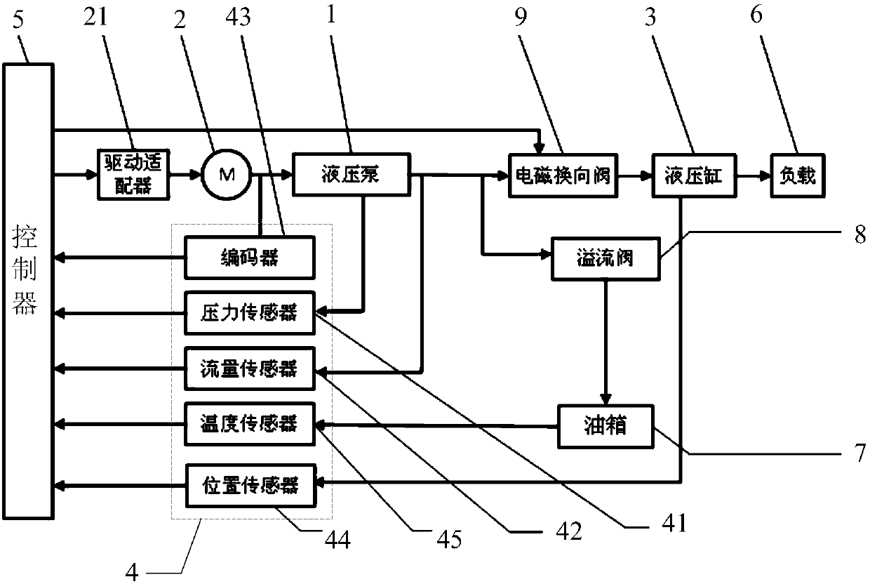 Direct drive type electro-hydraulic servo pressure control system