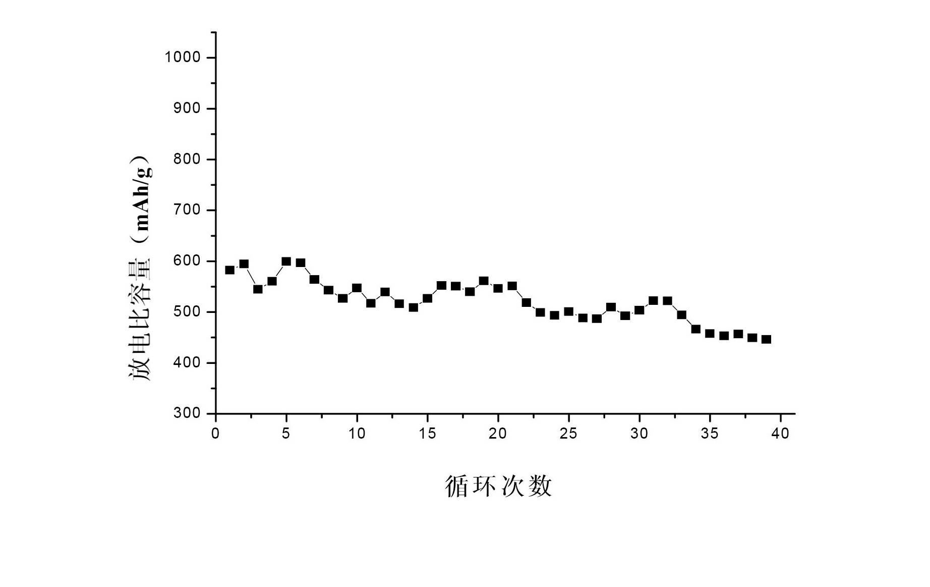 Electrolyte used for Li-S battery, Li-S battery and method for preparing electrolyte membrane contained in same