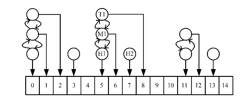 Method and device for adding, searching and deleting hash table