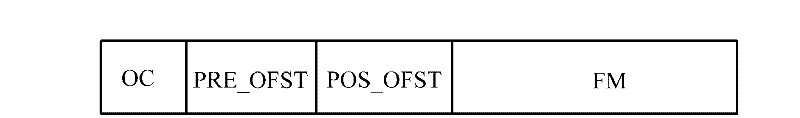 Method and device for adding, searching and deleting hash table