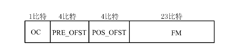 Method and device for adding, searching and deleting hash table