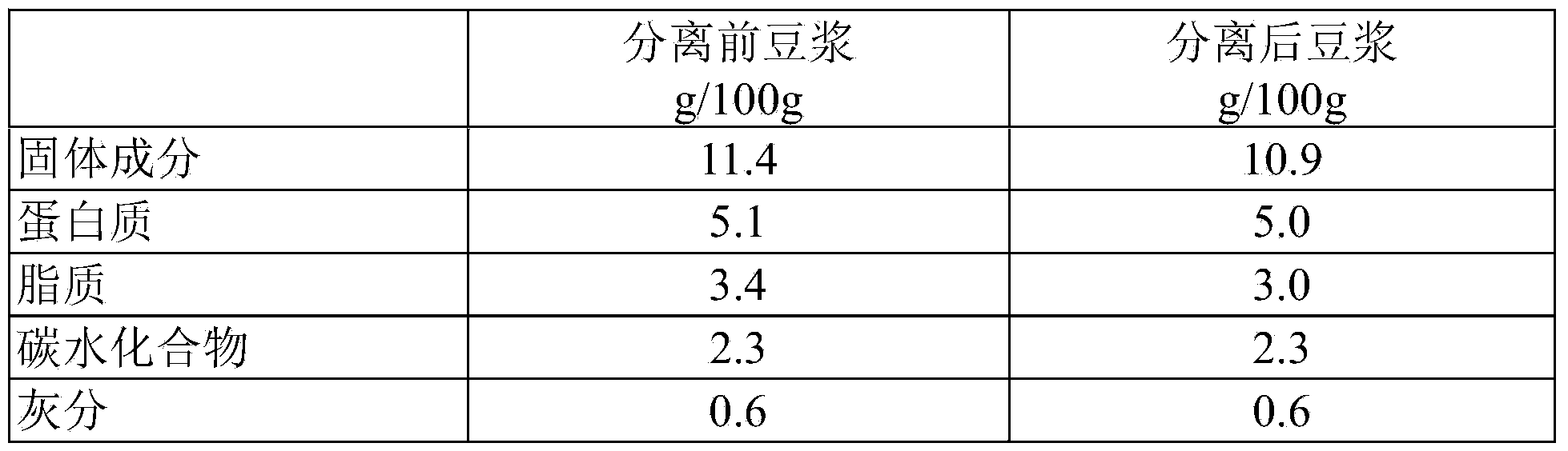 Method for producing tofu