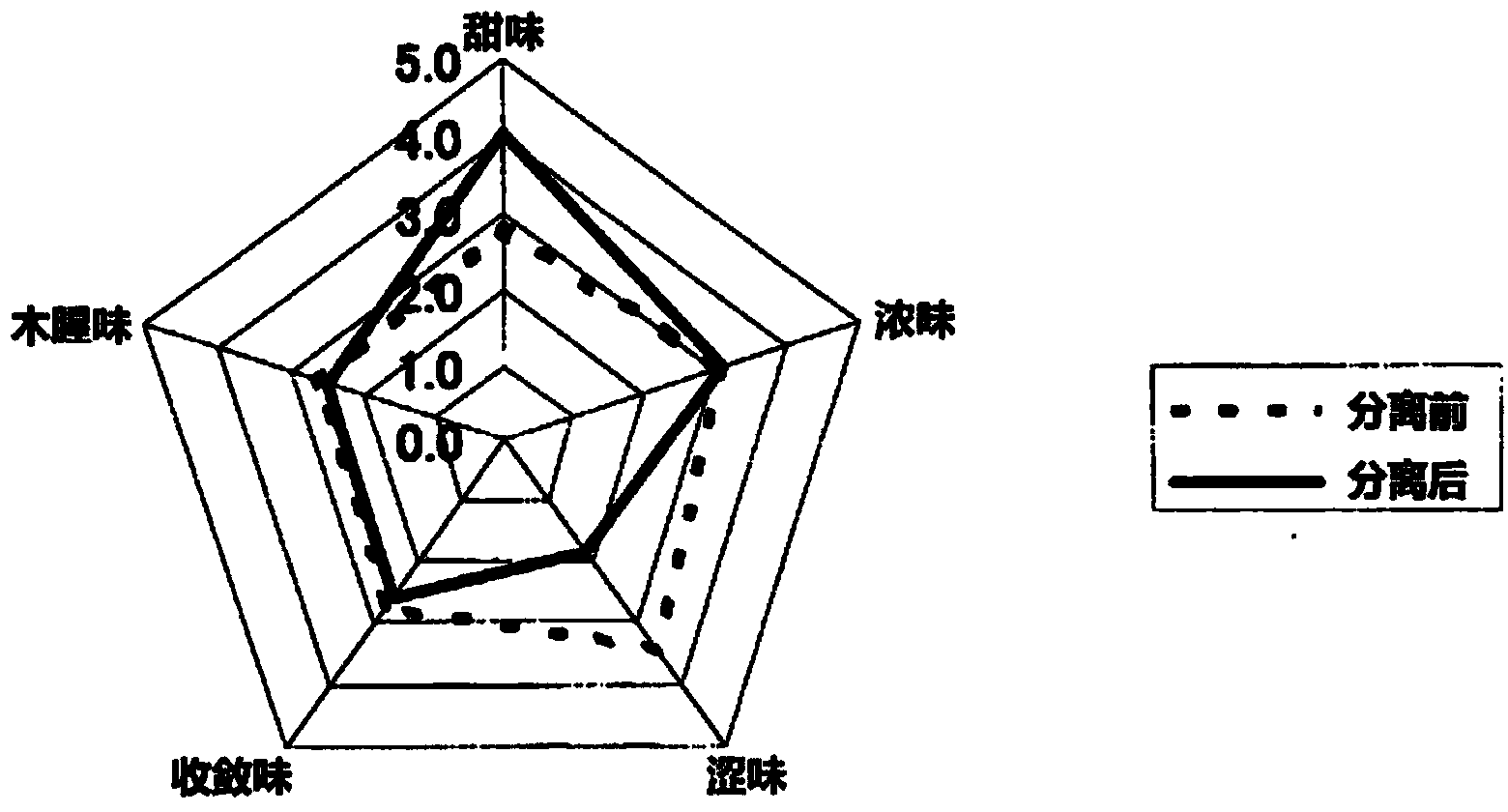 Method for producing tofu