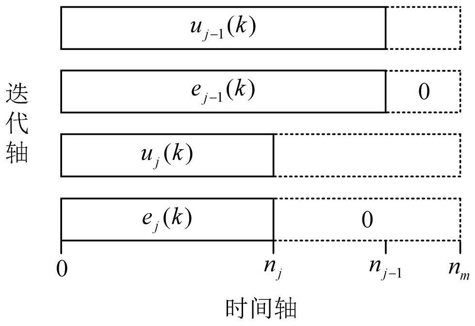 In-vehicle pressure fluctuation iterative learning control method and system under carbon dioxide constraint