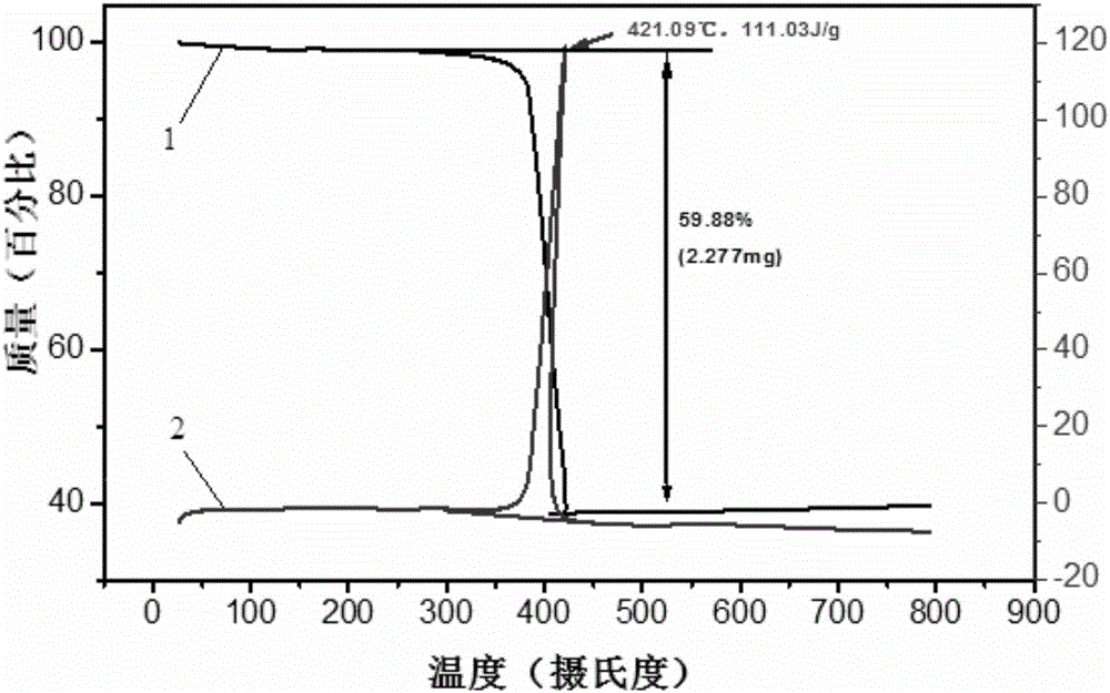 Preparation method of non-enzyme electrochemical glucose sensor