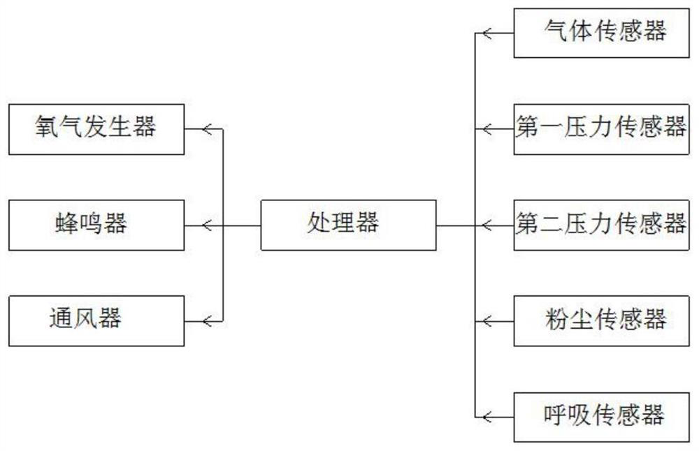 Intelligent industrial and mining helmet and monitoring method thereof