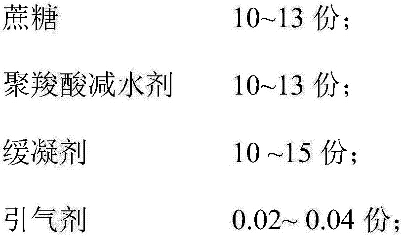 Wet-mixed mortar setting time regulator as well as preparation method and application thereof