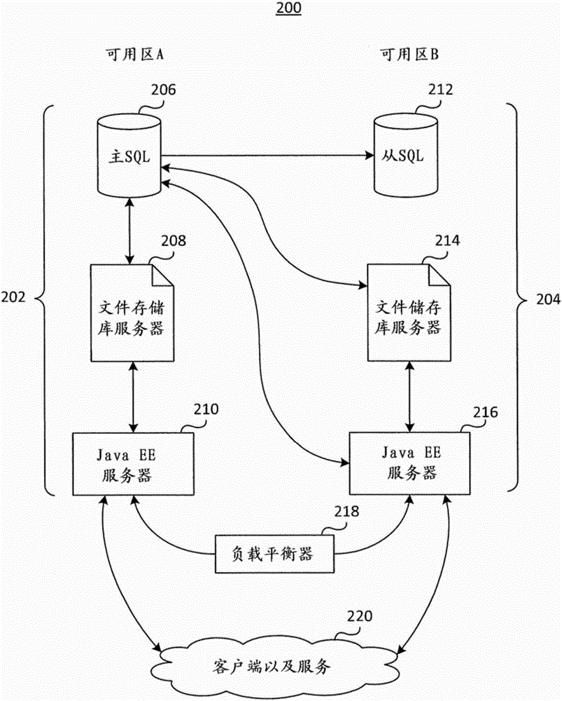 Rules based data processing system and method