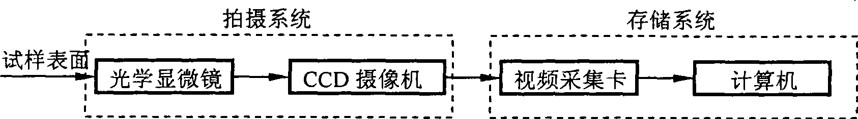 Surface fatigue crack detecting method based on CCD image characteristic