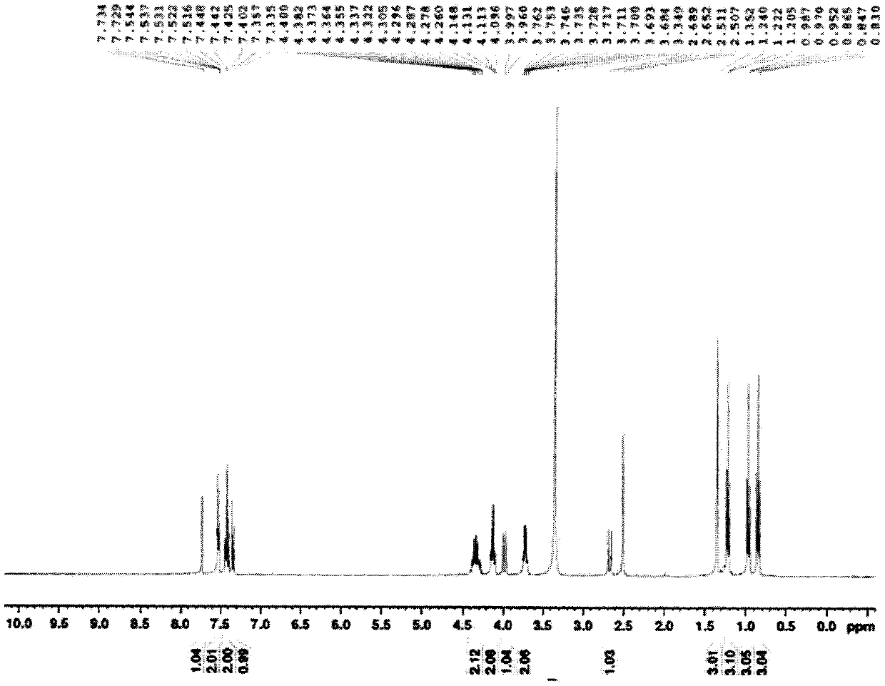 Mefenpyr-diethyl impurity, preparation method and applications thereof