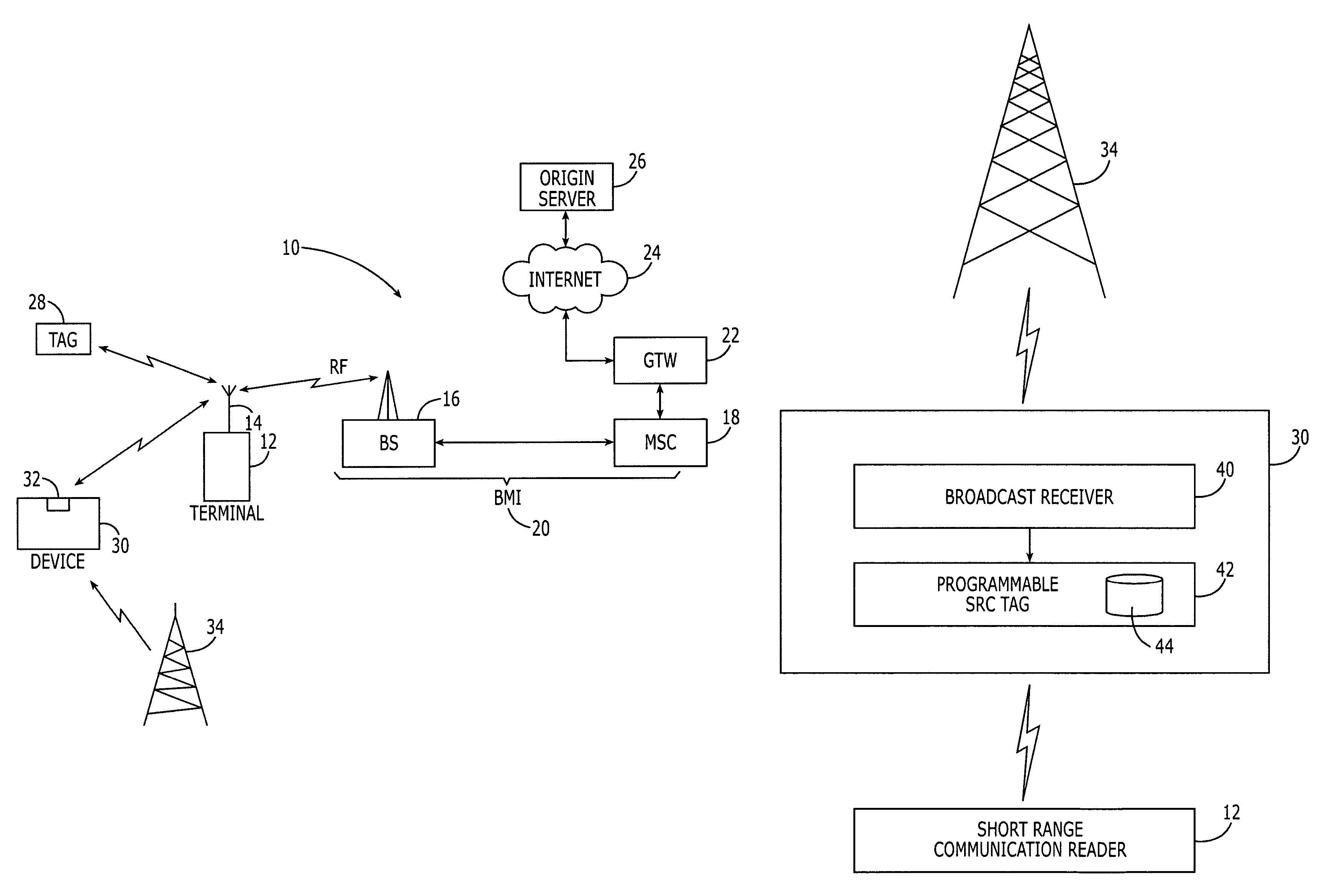 Methods, systems, devices and computer program products for providing user-access to broadcast content in combination with short-range communication content