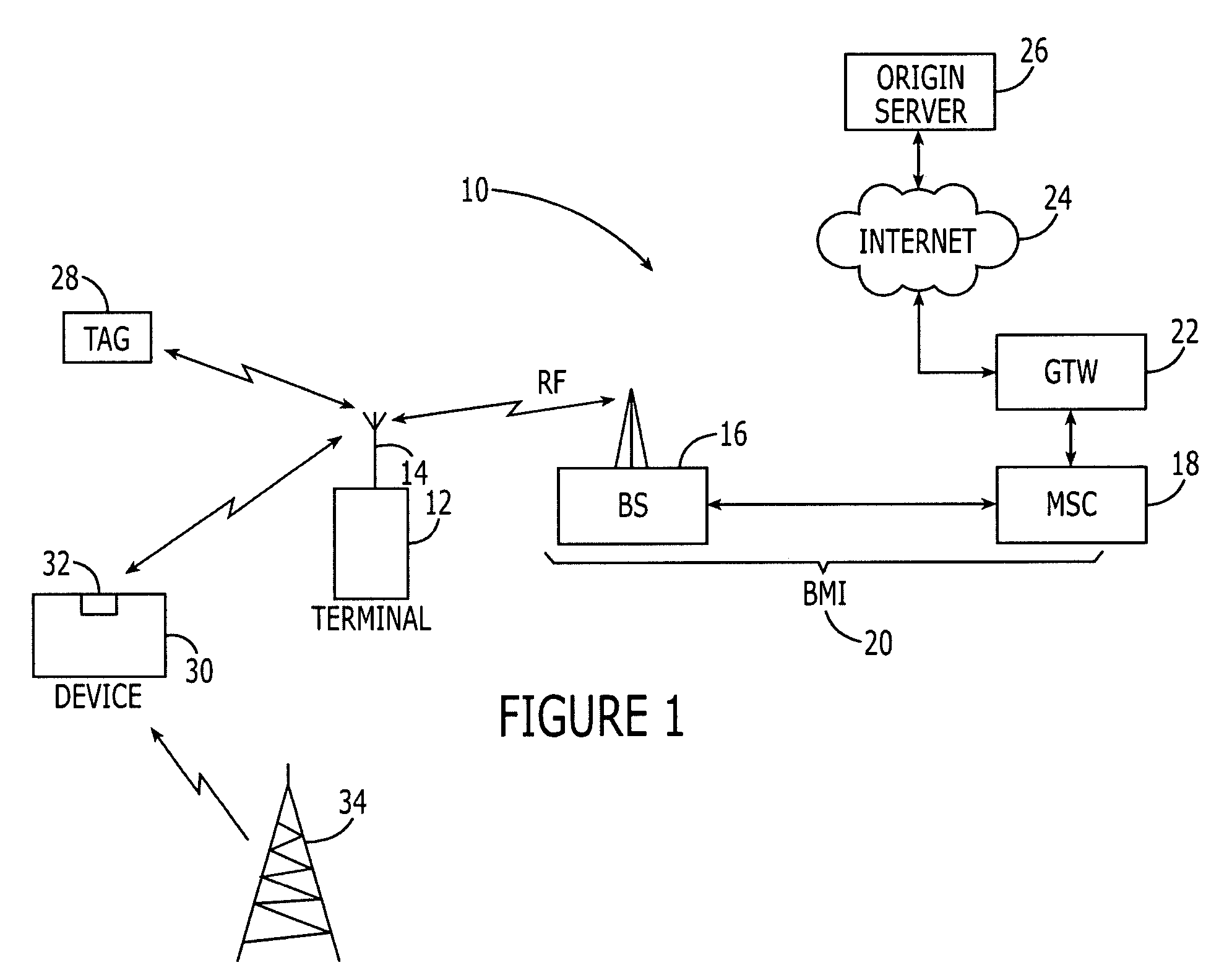 Methods, systems, devices and computer program products for providing user-access to broadcast content in combination with short-range communication content