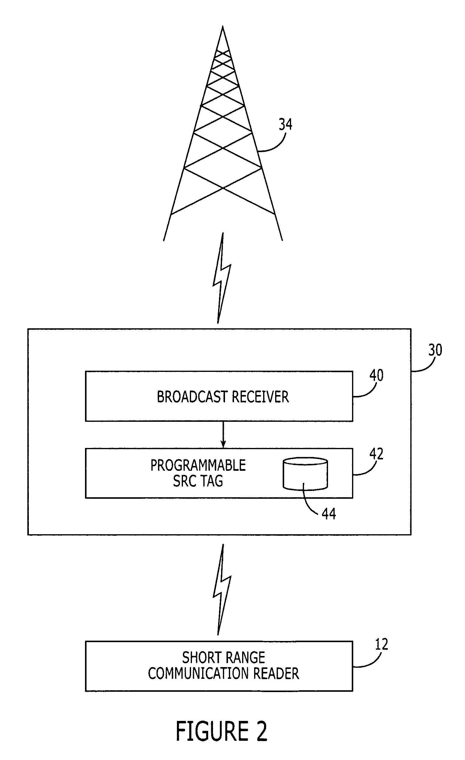 Methods, systems, devices and computer program products for providing user-access to broadcast content in combination with short-range communication content