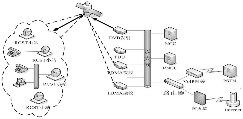 An Adaptive Double Binary Turbo Coding and Decoding Method Based on dvb-rcs Standard