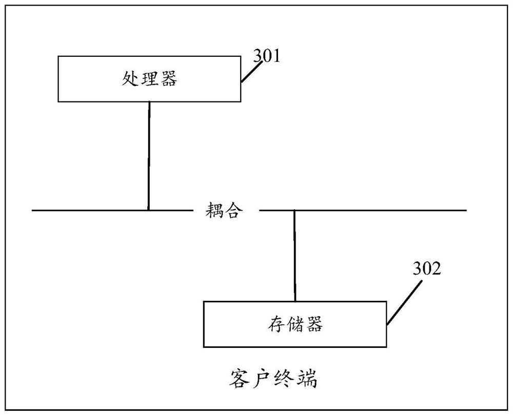 Confusion communication method based on protocol, client terminal, server and storage medium