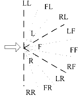 Multi-robot path planning and coordination collision prevention method based on fuzzy logic