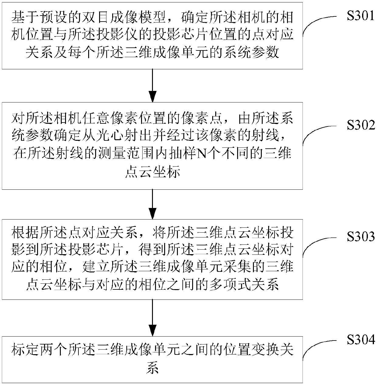 A 3D face reconstruction method and system