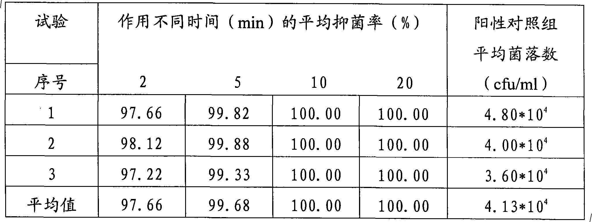 Novel application of meat skins of domestic animals in the field of medicaments