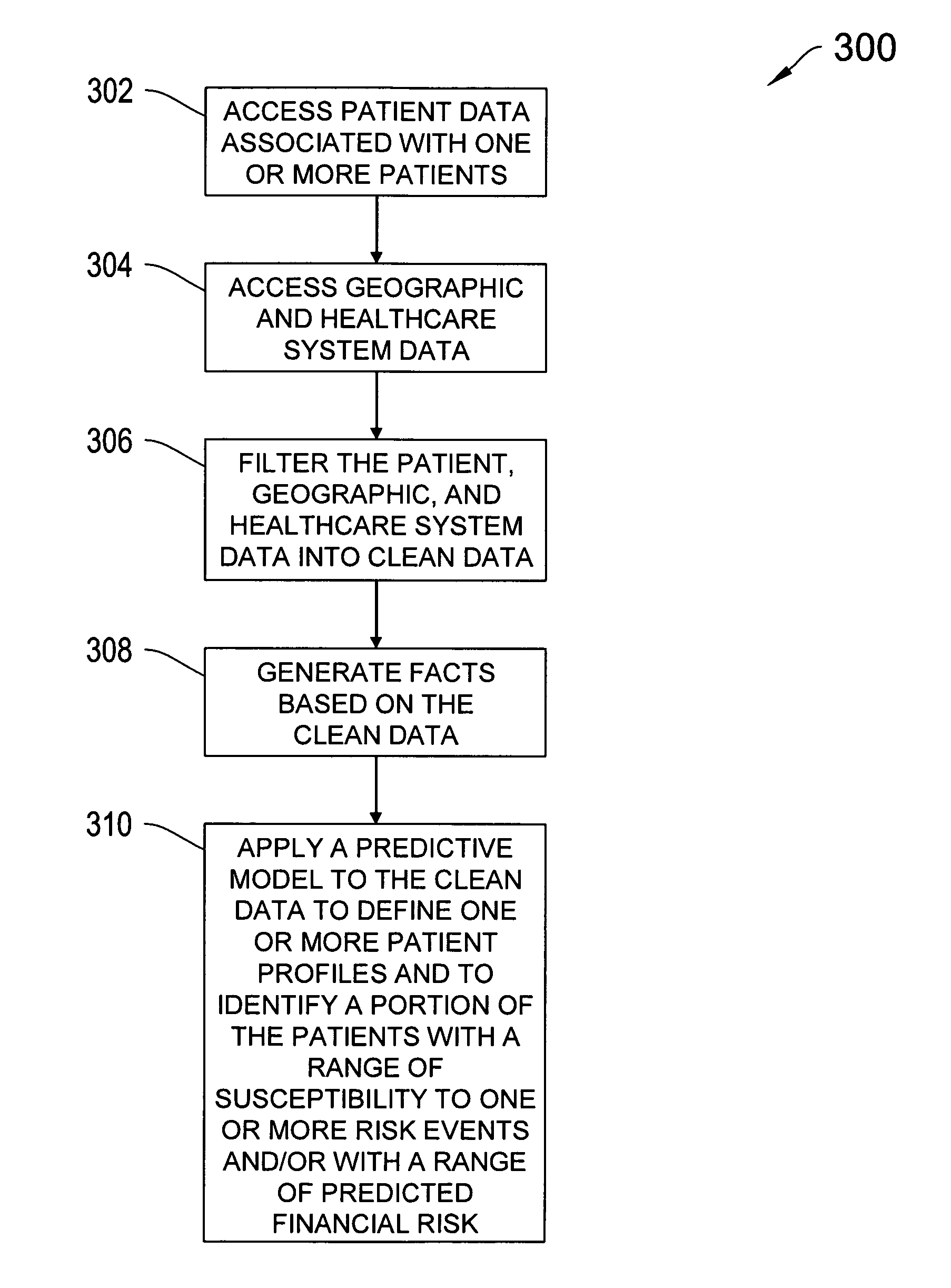 Systems and methods for predicting healthcare related financial risk