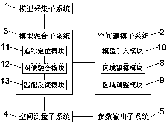 Automatic clothing size measurement system and method based on machine vision