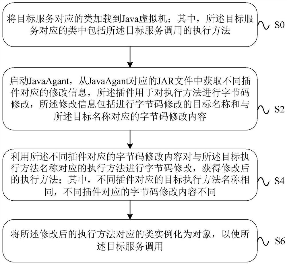 Data processing method, device, equipment and system based on byte code