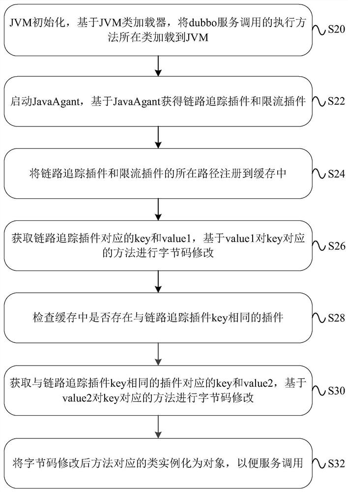 Data processing method, device, equipment and system based on byte code