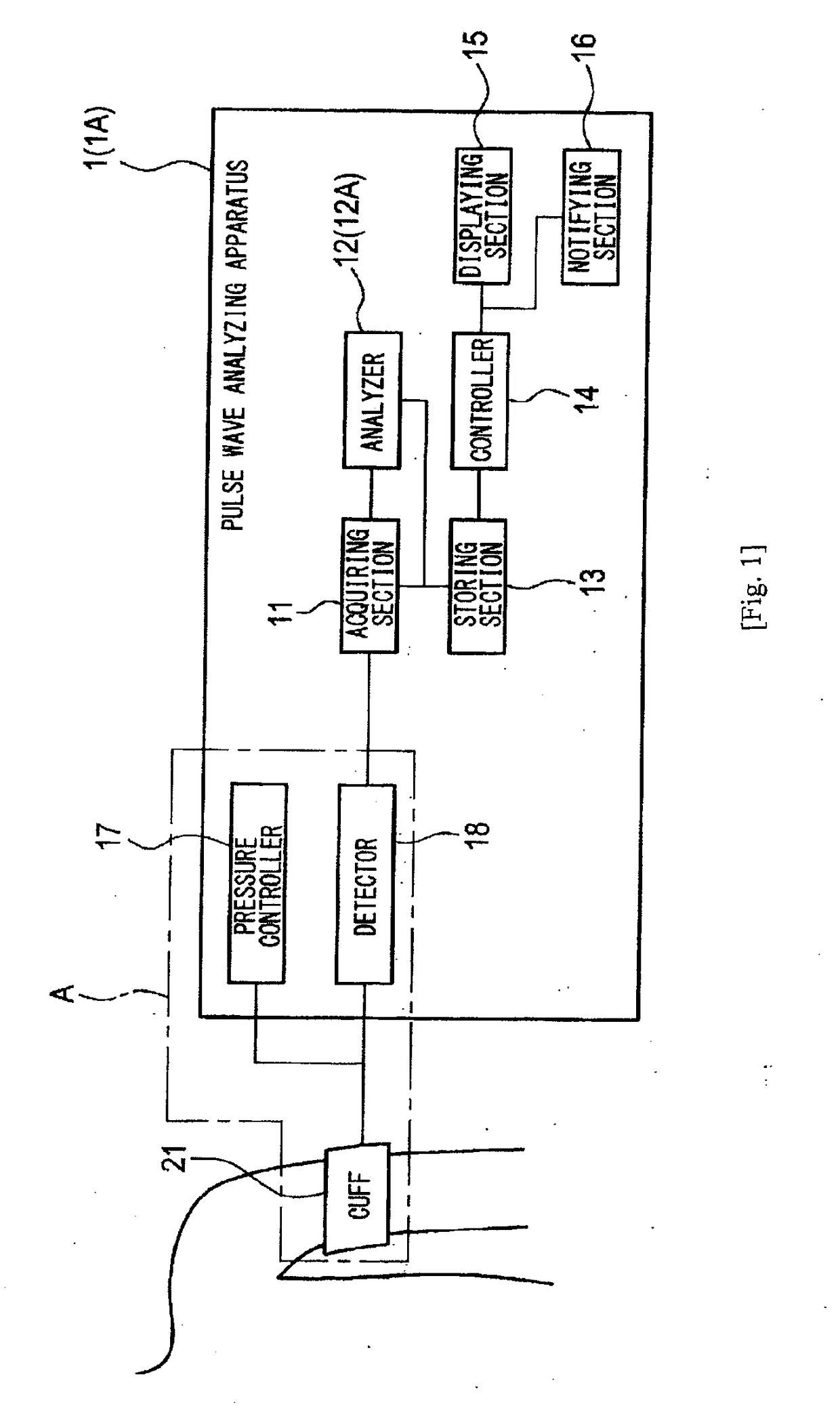 Pulse wave analyzing apparatus