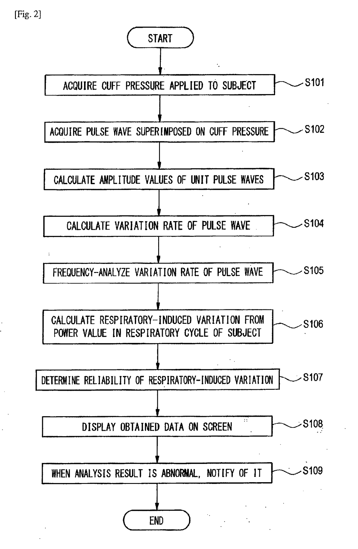 Pulse wave analyzing apparatus