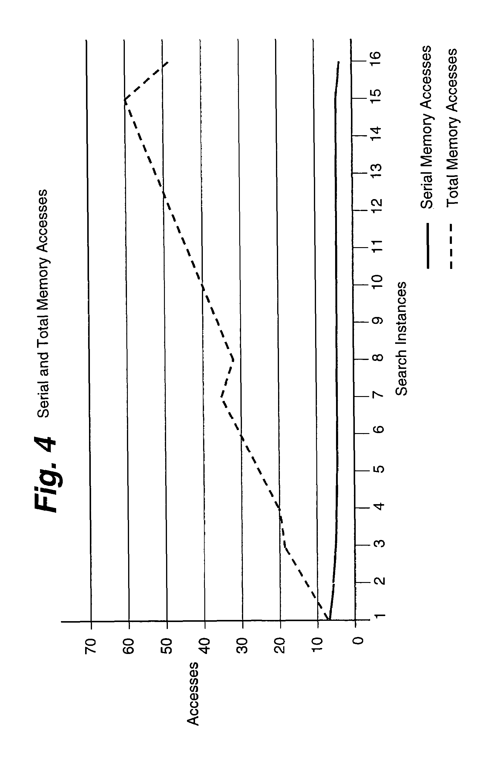 Parallel asymmetric binary search on lengths