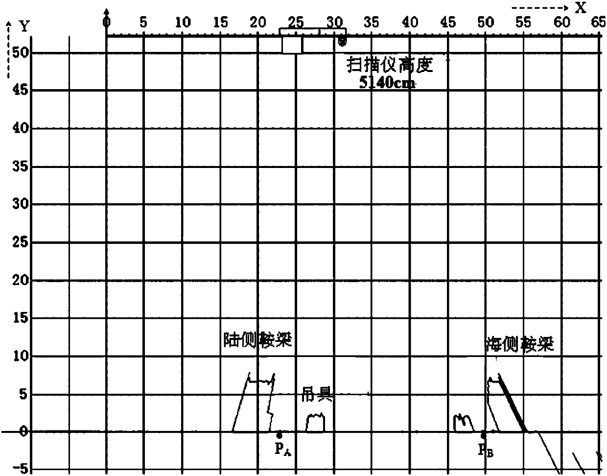 Deflection-angle measuring method and system for installing laser scanner on port shore bridge