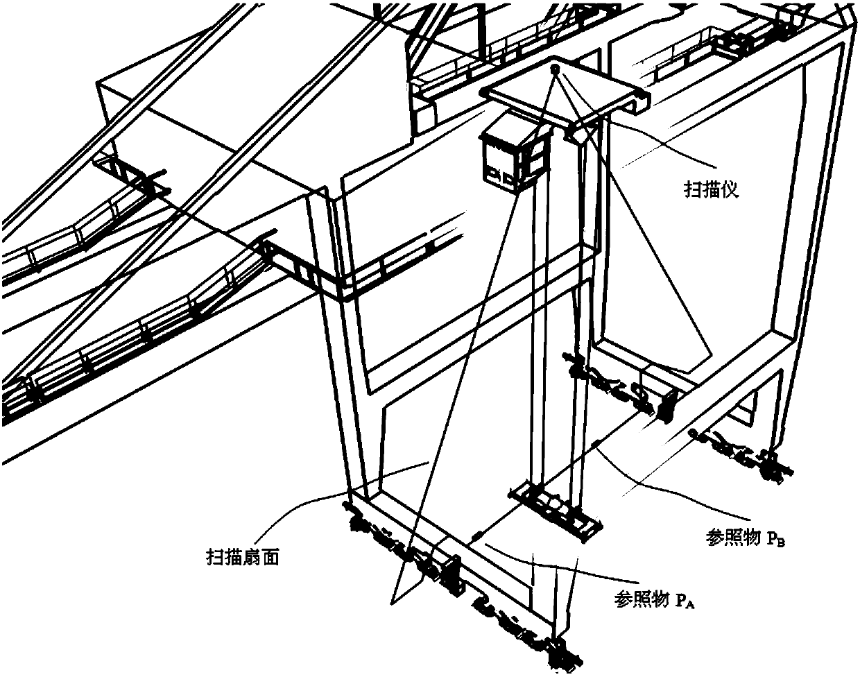 Deflection-angle measuring method and system for installing laser scanner on port shore bridge