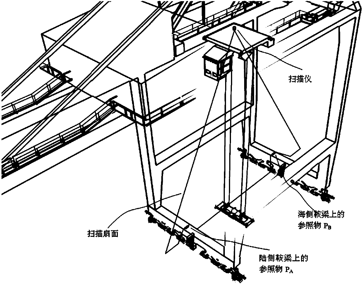 Deflection-angle measuring method and system for installing laser scanner on port shore bridge