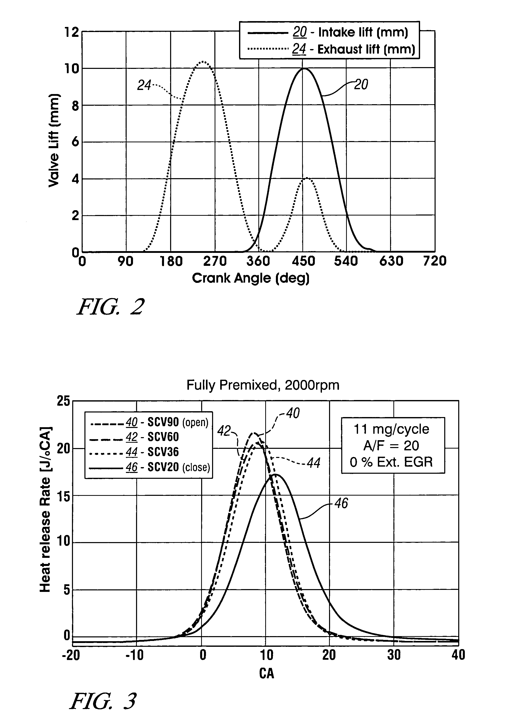 Method for mid load operation of auto-ignition combustion